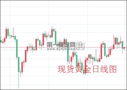 1635735161737035.png 现货黄金日线图.png