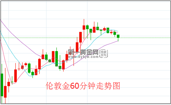 1635819364880858.png 伦敦金.png