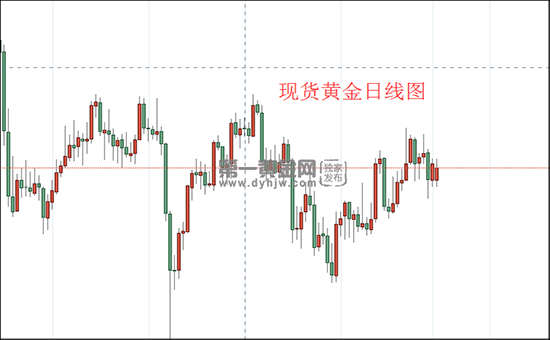 1635819703881039.png 现货黄金日线图.png