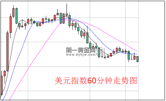 1635837648609971.png 美元.png