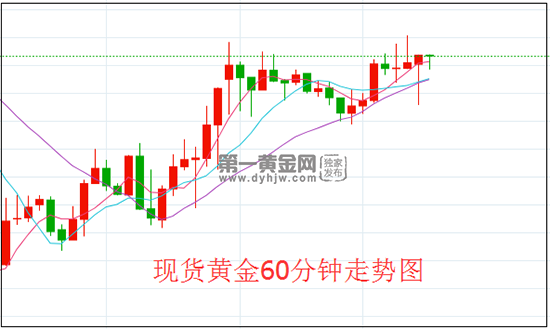 1635845299322968.png 黄金.png