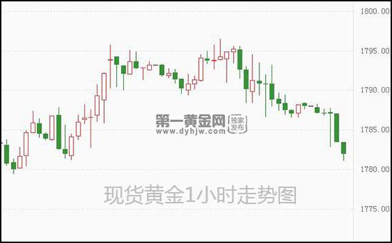 1635907075623897.jpg 现货黄金.jpg