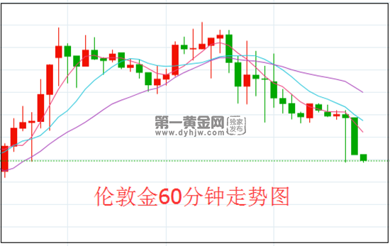 1635907879387851.png 伦敦金.png