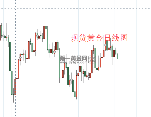 1635909666319506.png 现货黄金日线图.png