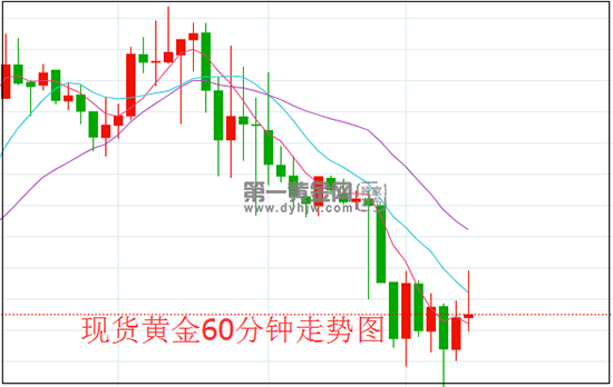 1635930846236870.png 现货黄金.png