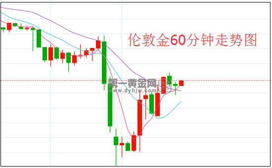 1635992397972465.png 伦敦金.png