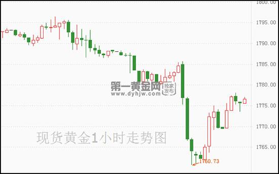 1635993490526447.jpg 现货黄金.jpg
