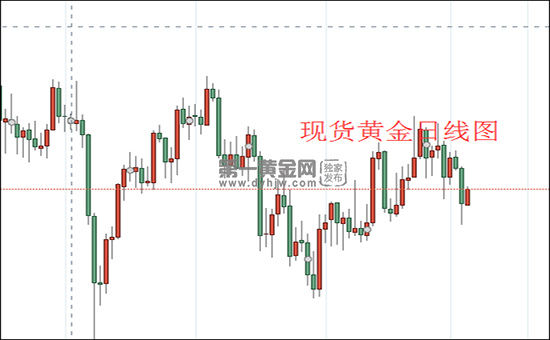 1635993513781508.png 现货黄金日线图.png