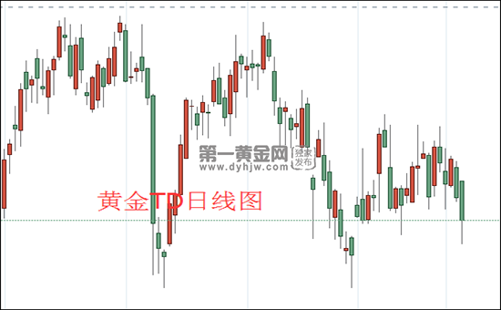 1636006932101870.png 黄金TD日线图.png