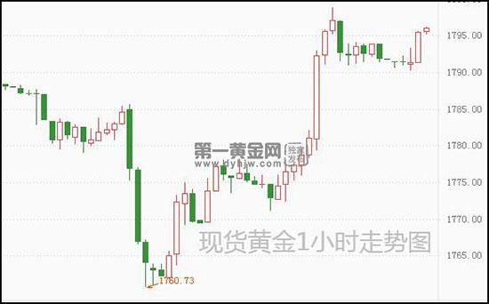 1636079102534761.jpg 现货黄金.jpg