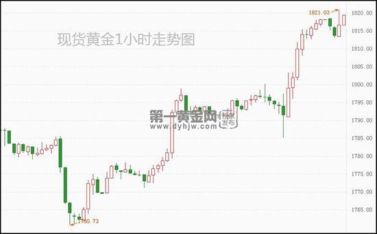 1636338126120009.jpg 现货黄金.jpg