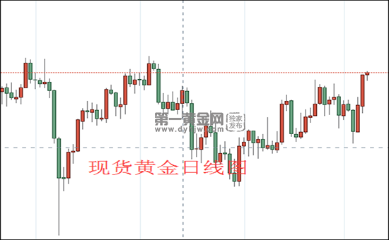 1636338952951950.png 现货黄金日线图.png