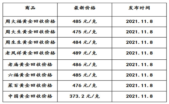 现在黄金回收价格多少钱一克2021年11月8日