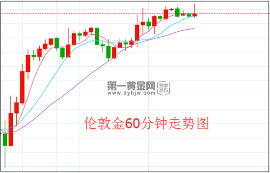 1636423773220733.png 伦敦金.png