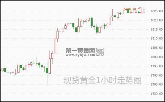 1636424126538396.jpg 现货黄金.jpg