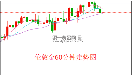 1636510915438926.png 伦敦金.png