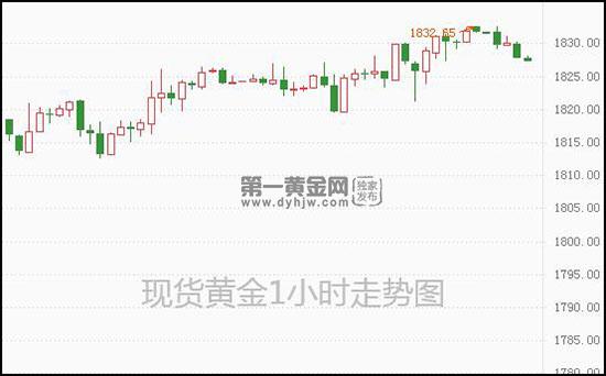 1636511719857827.jpg 现货黄金.jpg
