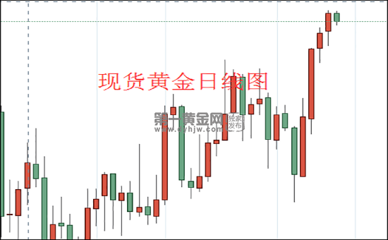 1636512623702924.png 现货黄金日线图.png