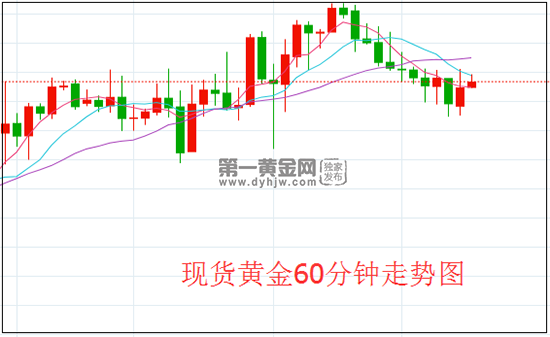 1636536561784625.png 黄金.png