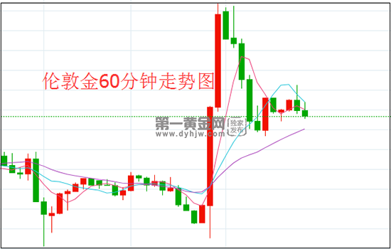 1636598657714688.png 伦敦金.png