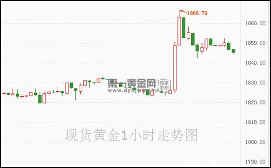 1636599658495268.jpg 现货黄金.jpg