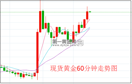 1636623303681034.png 黄金.png