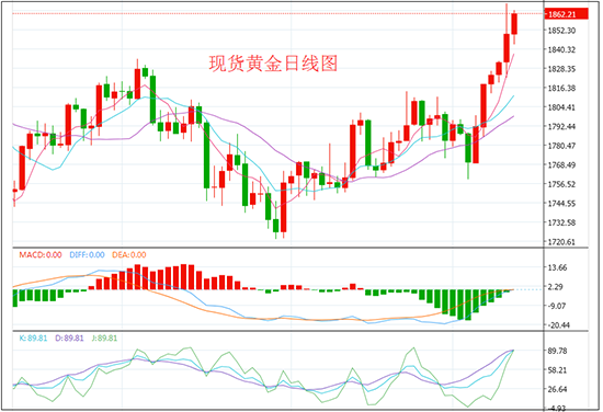 1636623491898705.png 日线.png