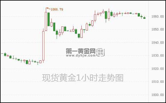 首页>黄金头条>正文 现货黄金已经连续6个交易日上涨,本交易日亚盘初