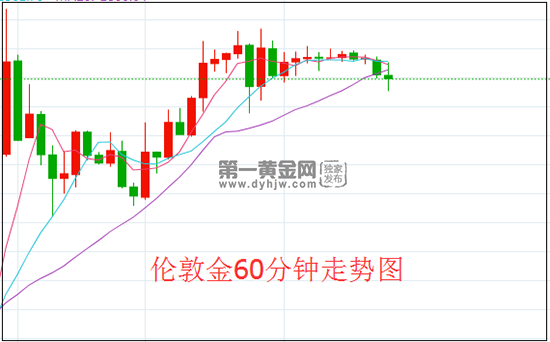 1636683990785787.png 伦敦金.png