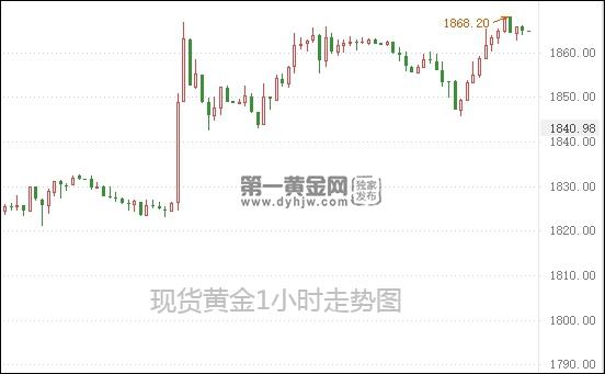 1636768994168058.jpg 一小时图.jpg