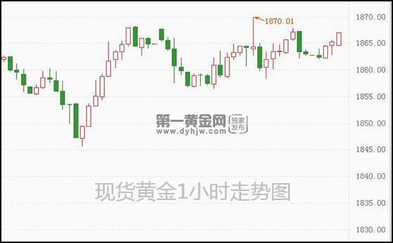 1637028783805094.jpg 现货黄金.jpg
