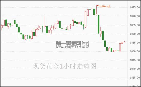 1637115033356057.jpg 现货黄金.jpg