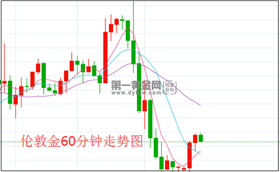 1637116129560522.png 伦敦金.png