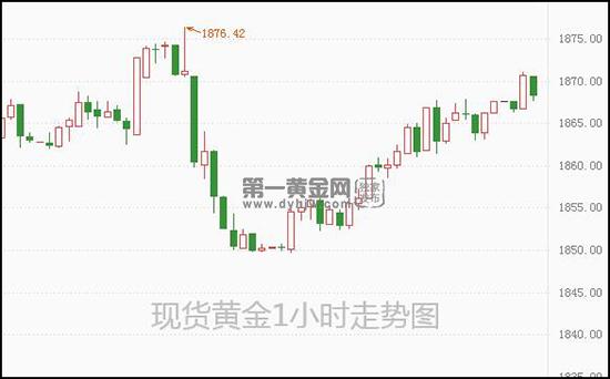 1637201311270179.jpg 现货黄金.jpg