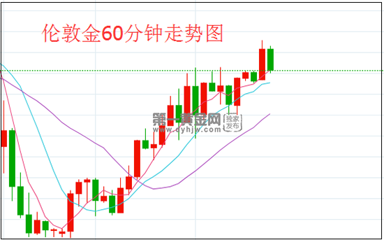 1637202101910108.png 伦敦金.png