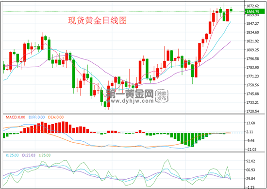 1637225073346578.png 日线.png