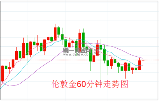 1637287982847898.png 伦敦金.png