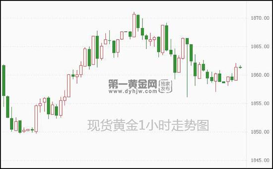 1637288036193858.jpg 现货黄金.jpg
