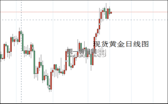 1637290060290656.png 现货黄金日线图.png