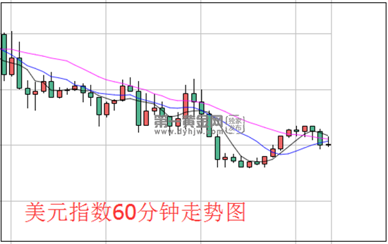 1637307837925667.png 美元.png