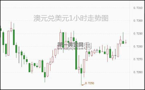 1637309658921032.jpg 澳元.jpg