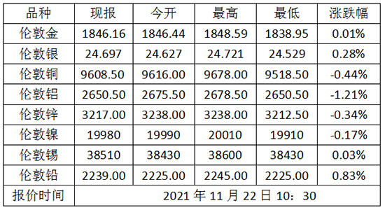 QQ截图20211122104143.png