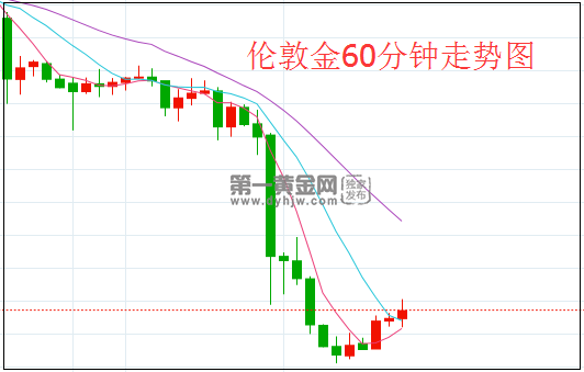 1637634345298236.png 伦敦金.png