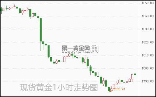 现货黄金.jpg