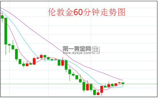 伦敦金.png