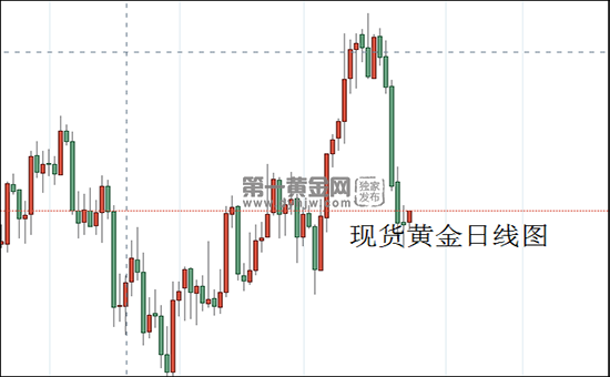 1637806973768066.png 现货黄金日线图.png