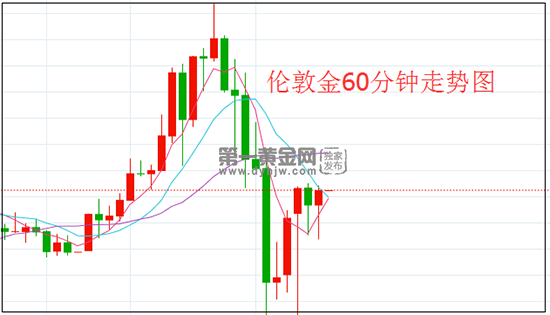 1638152776296699.png 伦敦金.png