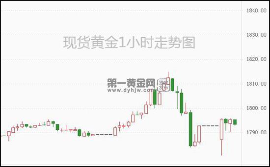 1638152921319534.jpg 现货黄金.jpg