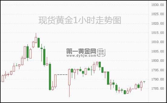 1638239279334669.jpg 现货黄金.jpg