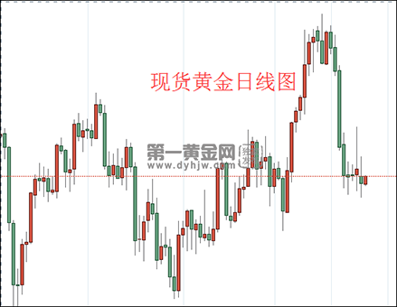 1638239483391876.png 现货黄金日线图.png